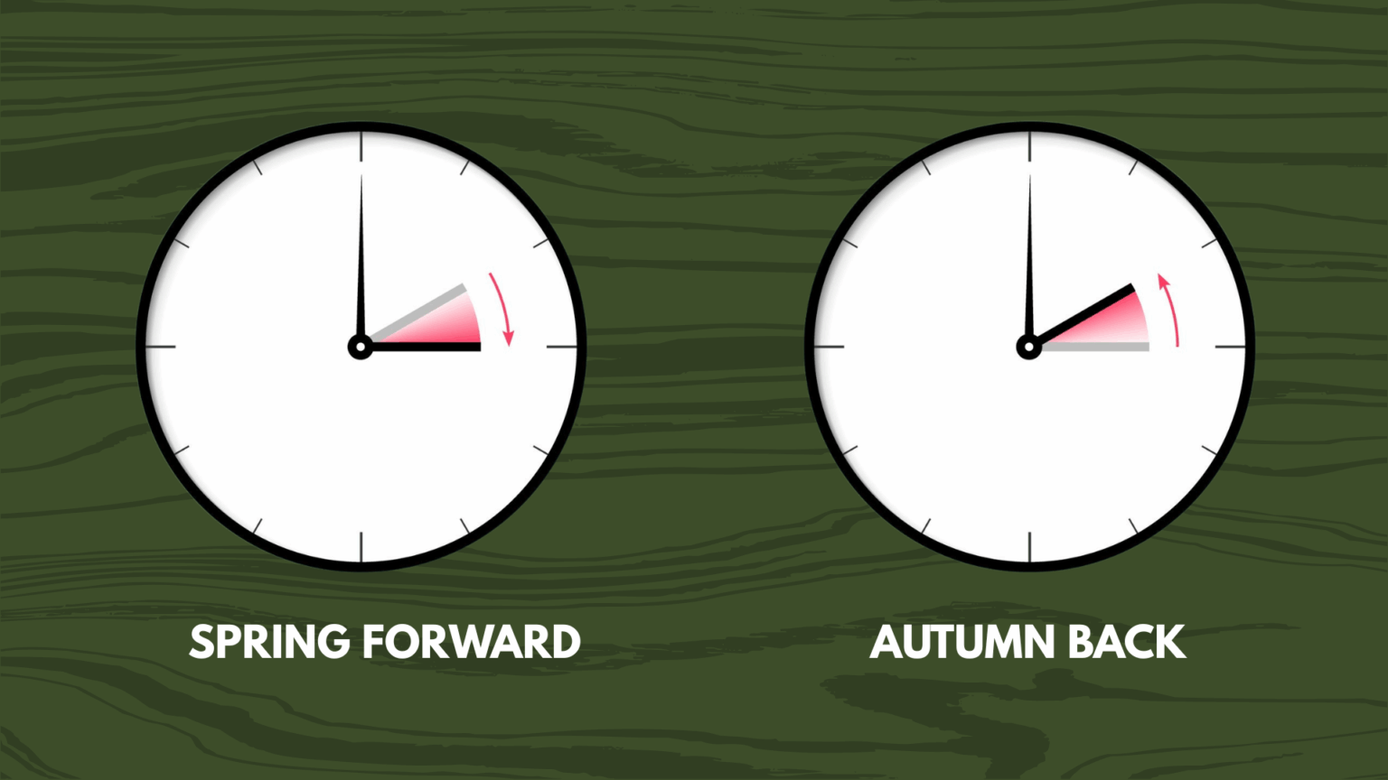 When are the Clocks Going Forward in 2026?